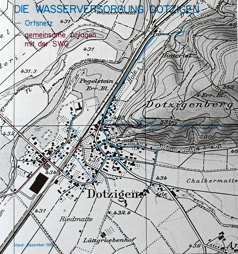 Wasserversorgung heute